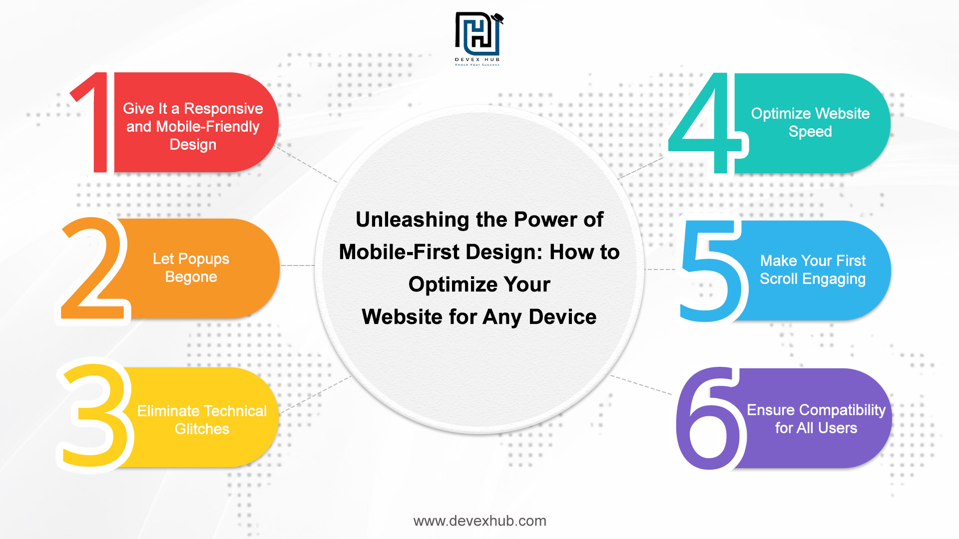 Unleashing the Power of Mobile-First Design: How to Optimize Your Website for Any Device image